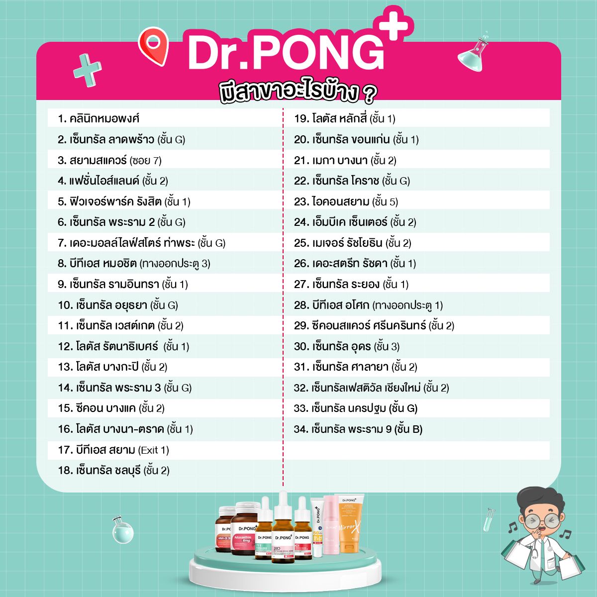 Dr.PONG AW THA